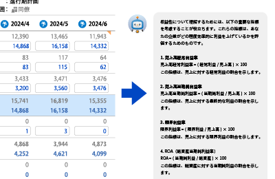 計画の評価