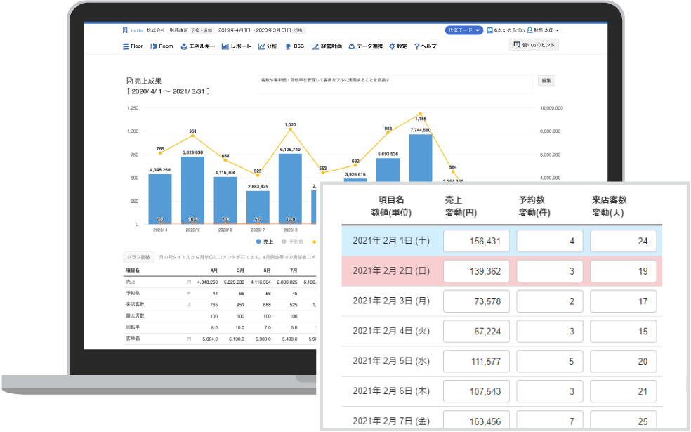 会計事務所 企業で進める新しい経理経営支援スタイル Bixid 勘定奉行