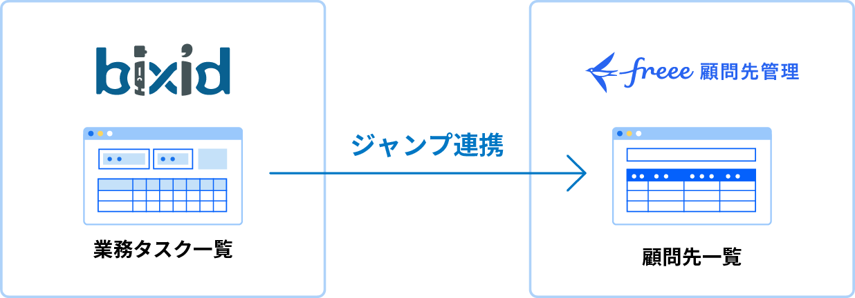 業務タスクのジャンプ連携