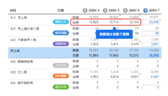 経営計画の実績を自動反映