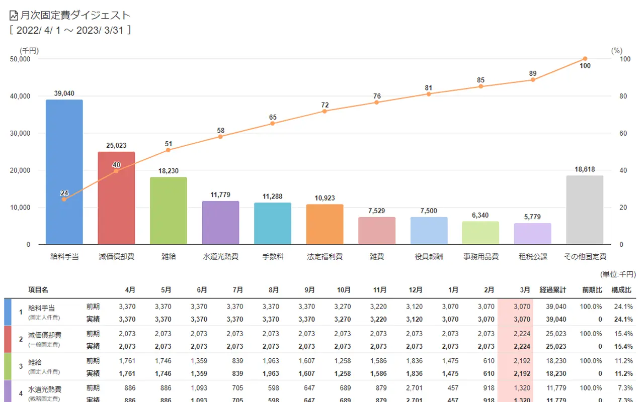 月次固定費ダイジェストイメージ画像