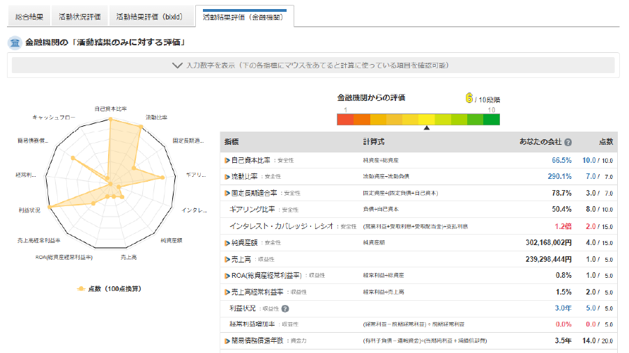 企業ドック