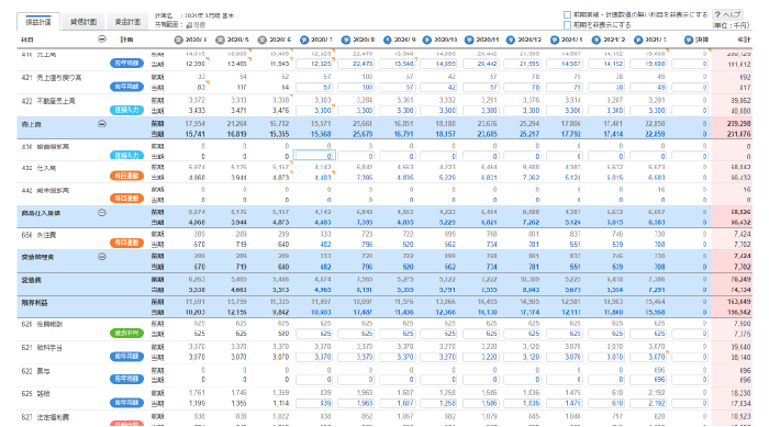 経営支援の効率化