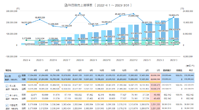 月次報告の効率化