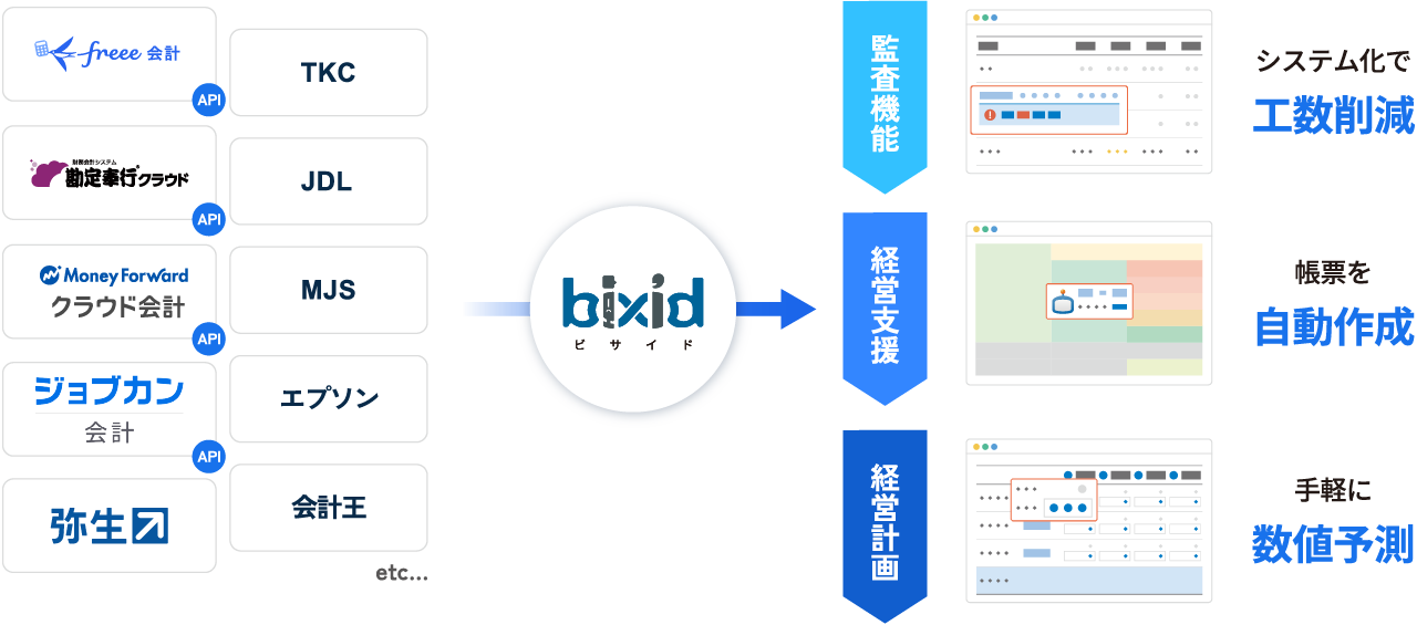 bixid（ビサイド）の全体像