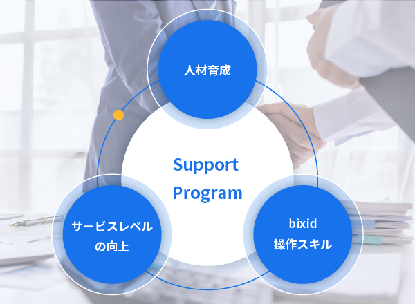 サポートプログラム