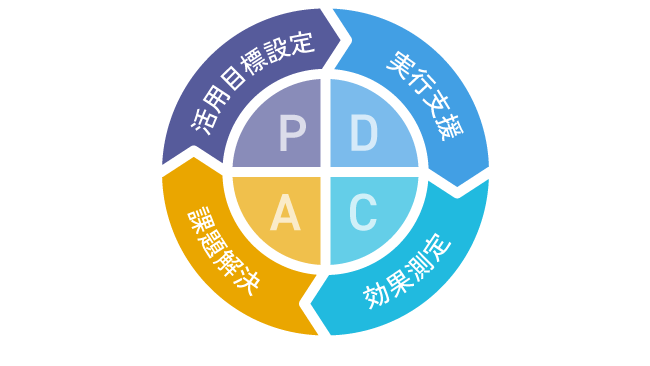 会計事務所のPDCAを支援する新制度の発表！