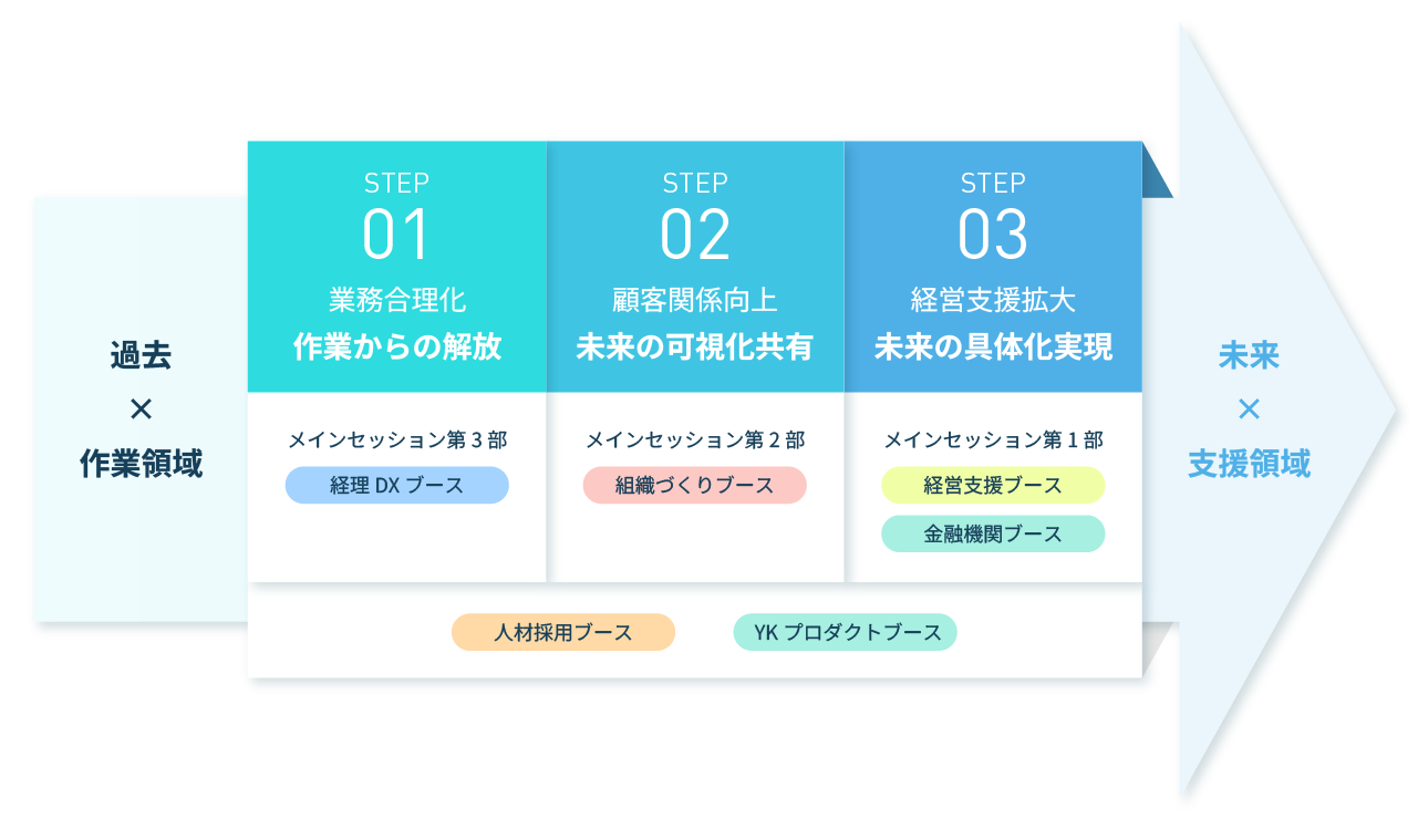 Optimal Value Day 2025イメージ画像