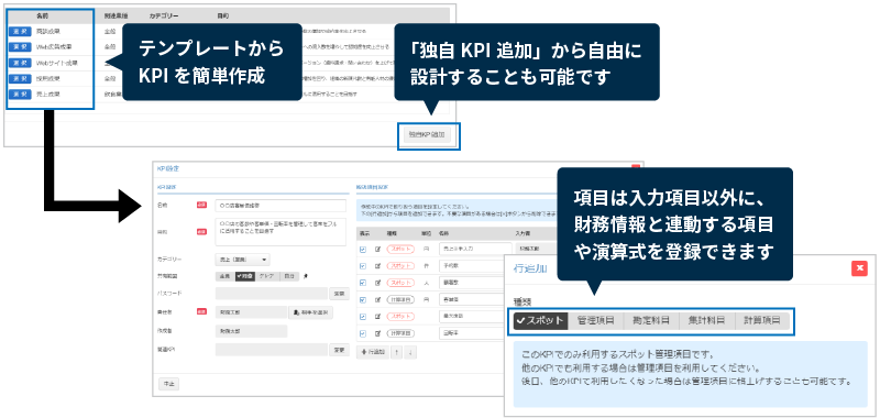 bixid「KPI（重要業績評価指標）」