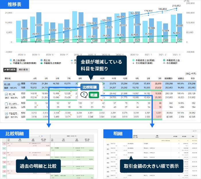月次報告レポート